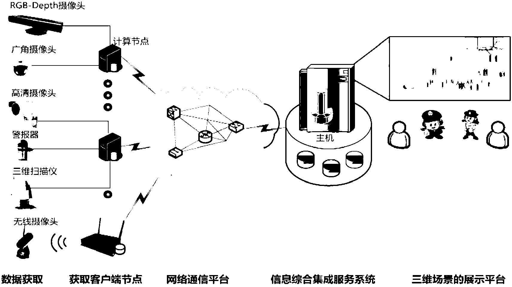 Three-dimensional visual monitoring system based on RGB-Depth camera