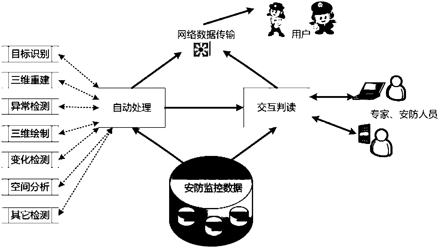 Three-dimensional visual monitoring system based on RGB-Depth camera