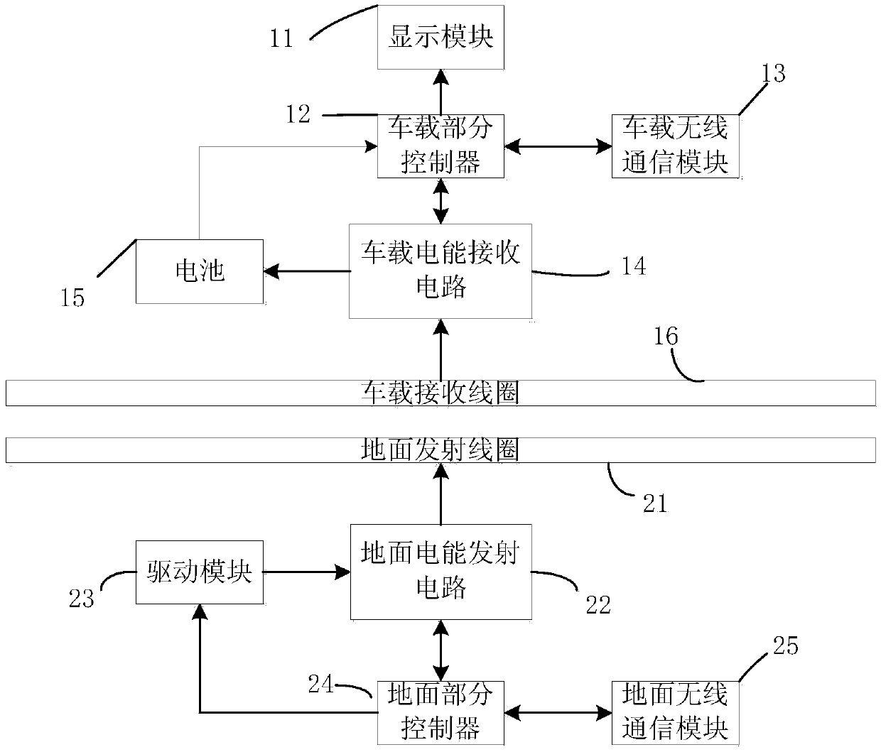 Electromagnetic inductive type non-contact charging system and aligning method thereof