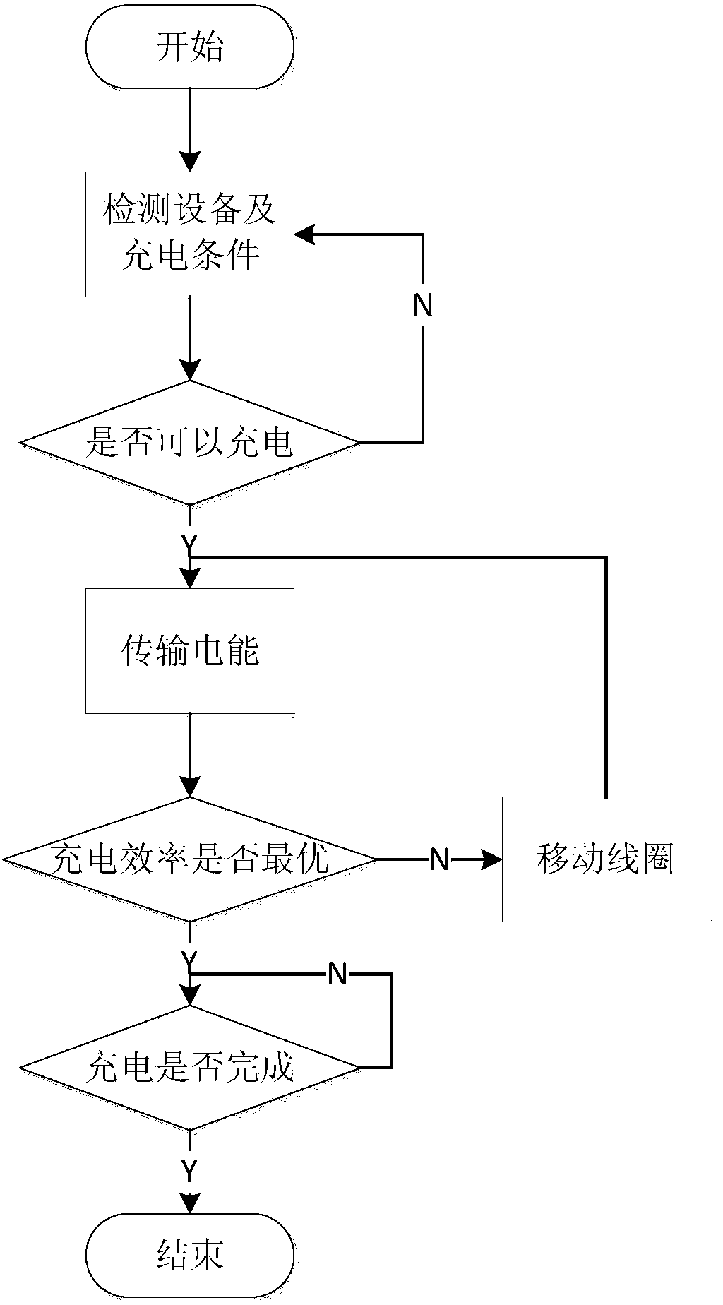 Electromagnetic inductive type non-contact charging system and aligning method thereof