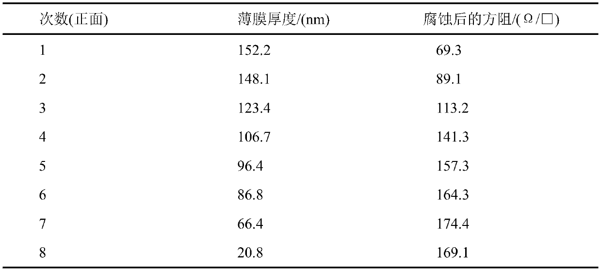 Method and device for measuring depth of ultra-shallow junction of double-sided solar cell