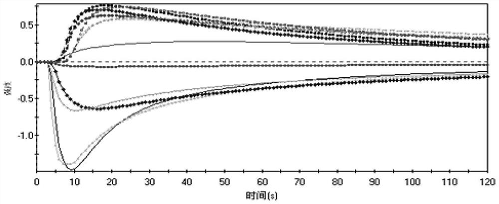 Rapid identification method for turmeric traditional Chinese medicine by combining electronic nose with LightGBM