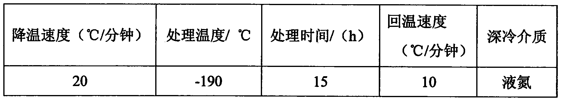 Method for modifying aramid fiber composite by subzero treatment