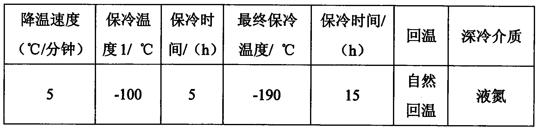 Method for modifying aramid fiber composite by subzero treatment