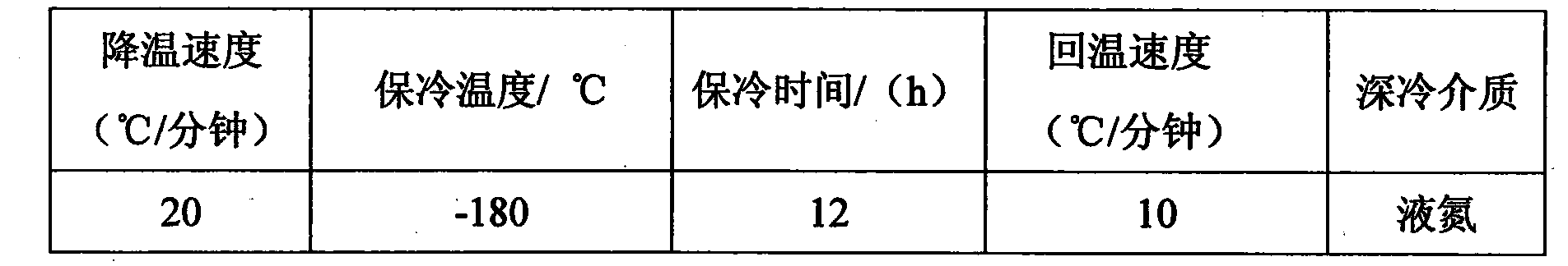 Method for modifying aramid fiber composite by subzero treatment