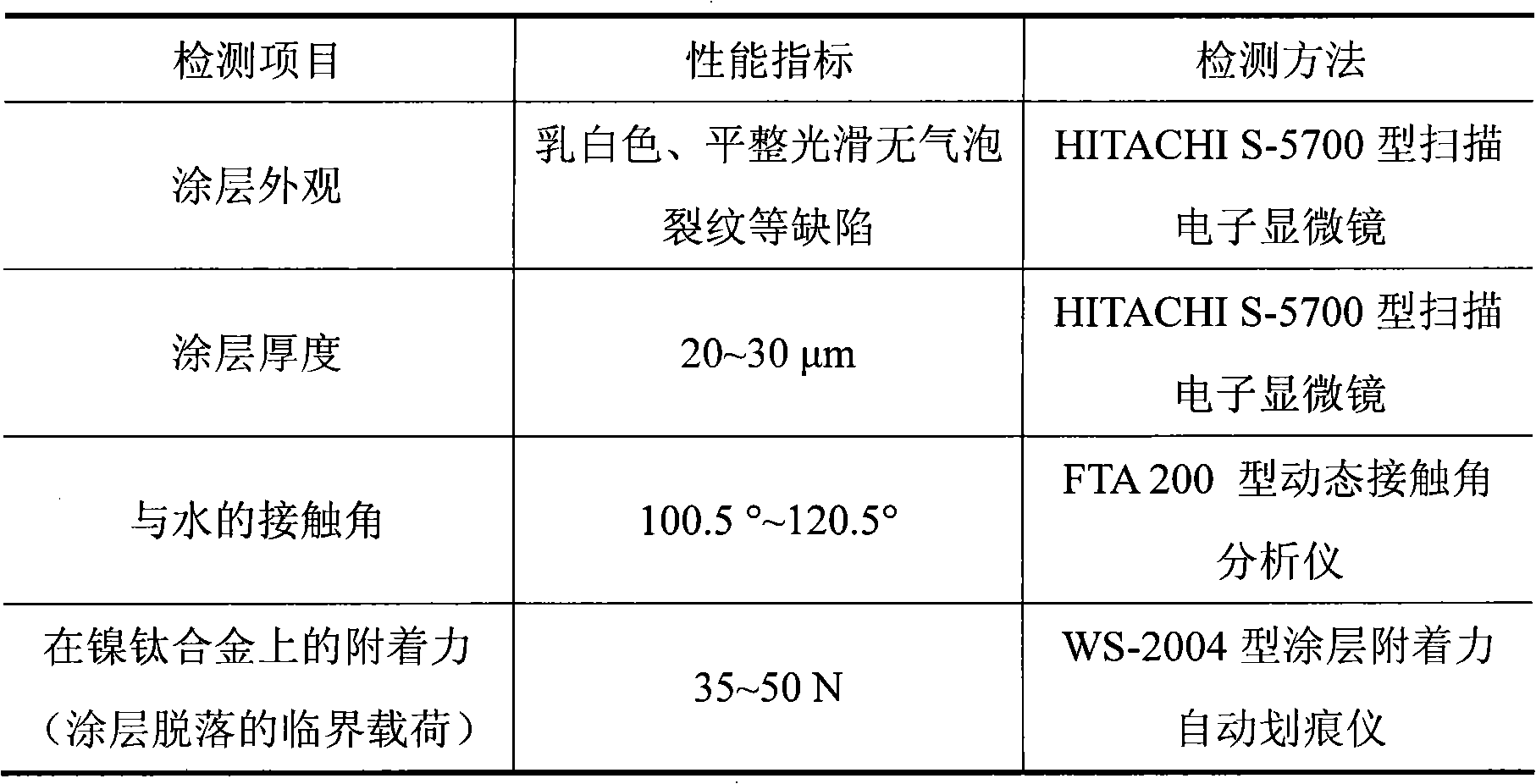 Polytetrafluorethylene coating material for medical apparatus surface and coating method thereof