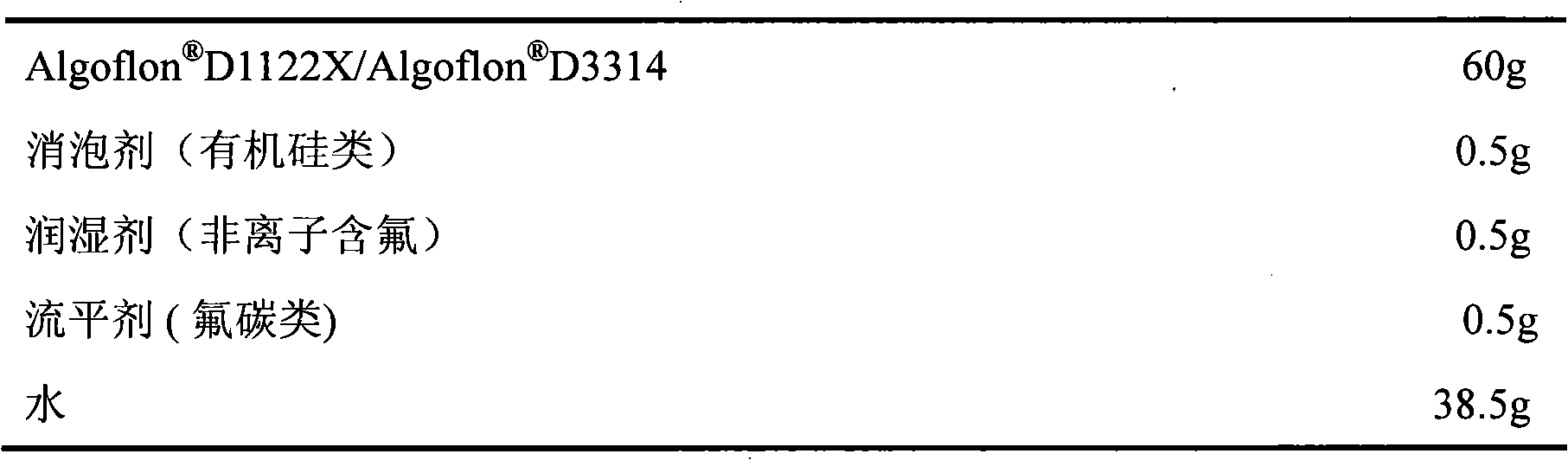 Polytetrafluorethylene coating material for medical apparatus surface and coating method thereof