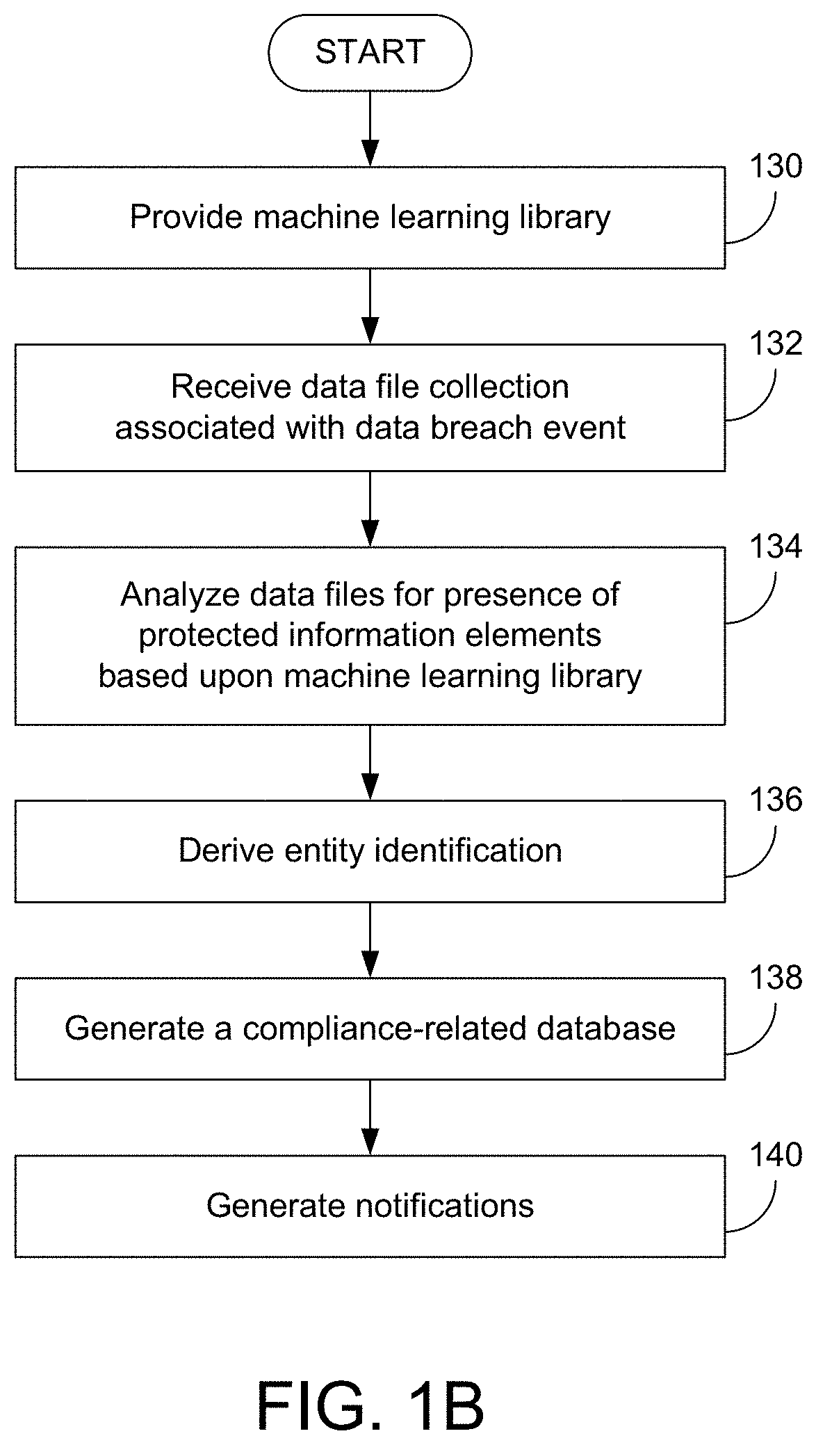 Systems And Methods For Identifying Compliance-Related Information Associated With Data Breach Events