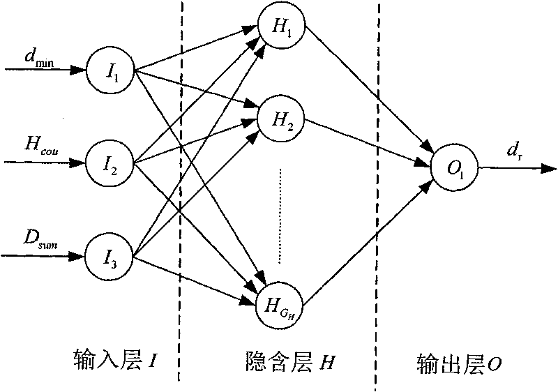 Three-dimensional wireless sensor network node self-locating method based on neural network