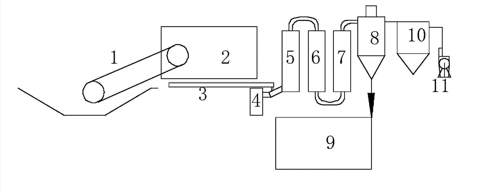 Screening and drying method for wood chips in production of phosphoric acid method activated carbon