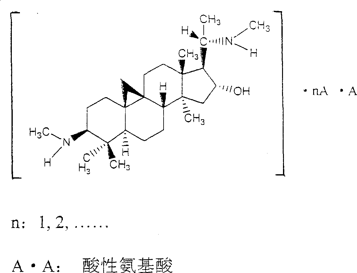 Huangyangning alkaloid and analogue acidic amino acid double salts or composition for treating cardio-cerebrovascular diseases