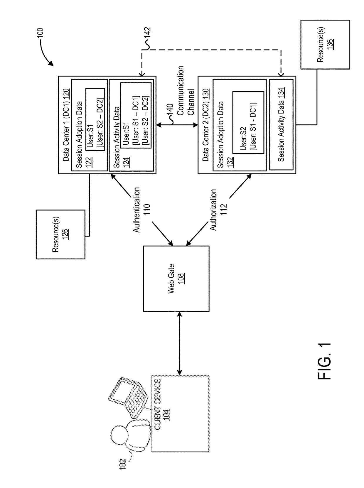 Session activity tracking for session adoption across multiple data centers