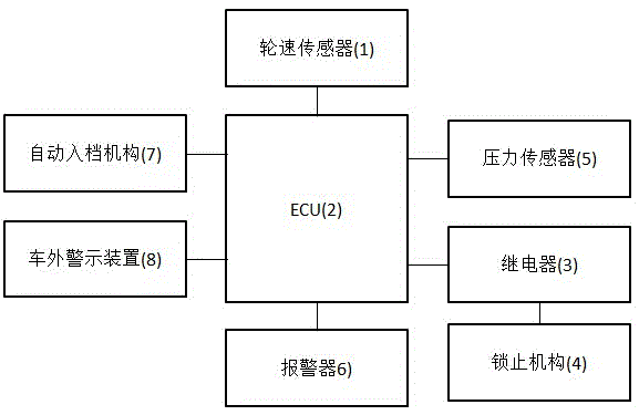 Mechanism and method for reverse gear mistake prevention for manual transmission