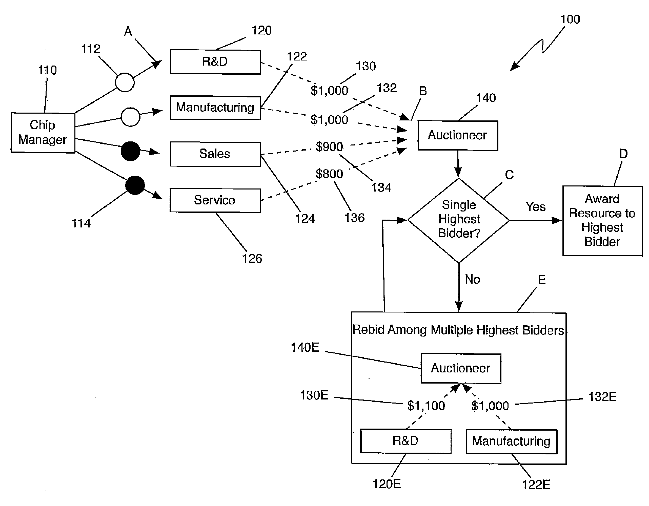 Method, system, and program product for allocating a resource