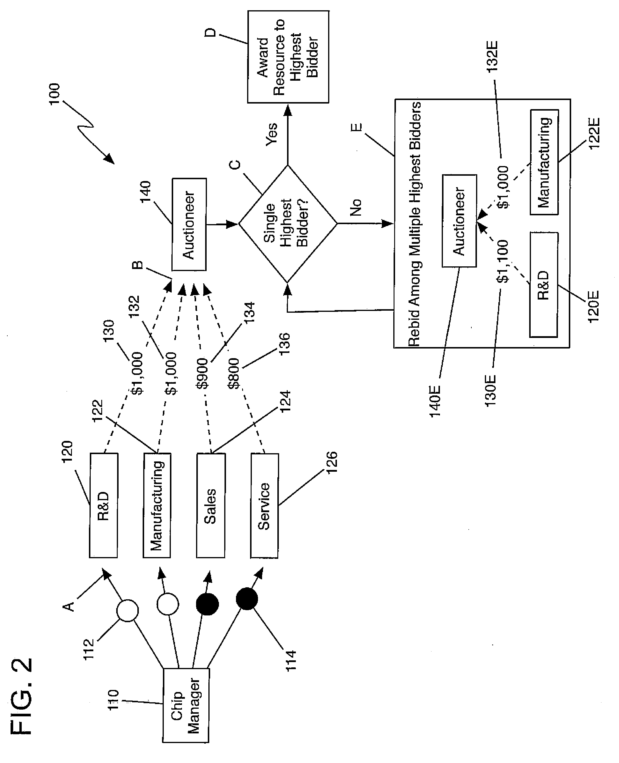 Method, system, and program product for allocating a resource