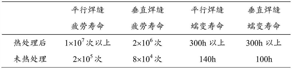 A heat treatment method for improving the long service life of friction stir welding welds of magnesium alloys