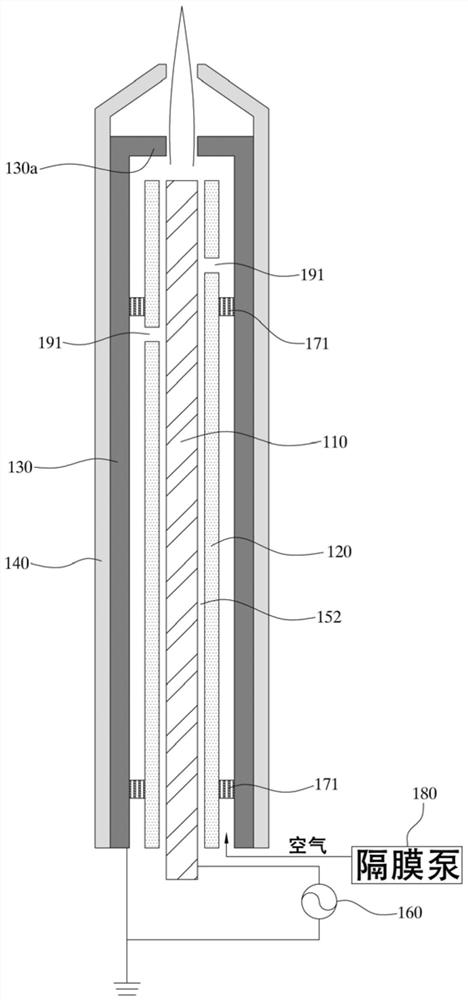 Atmospheric air plasma jet device for skin treatment