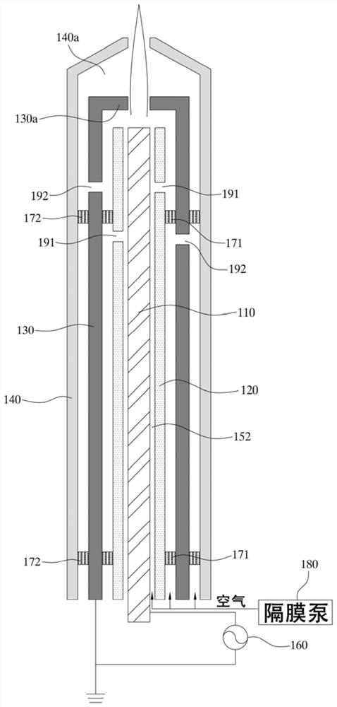 Atmospheric air plasma jet device for skin treatment