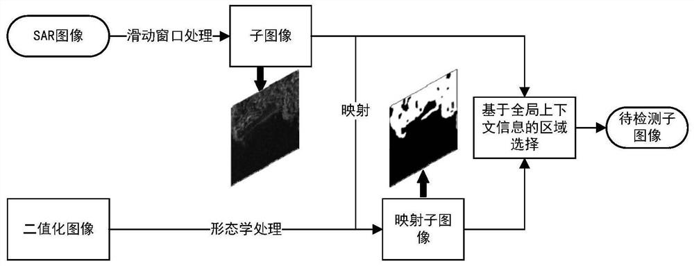 SAR ship detection method based on global and local context information