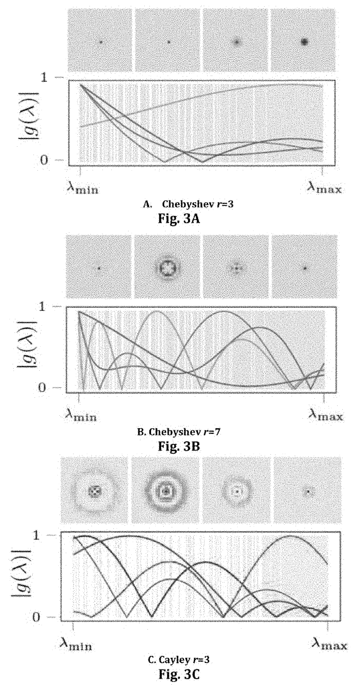 Method and system for learning on geometric domains using local operators