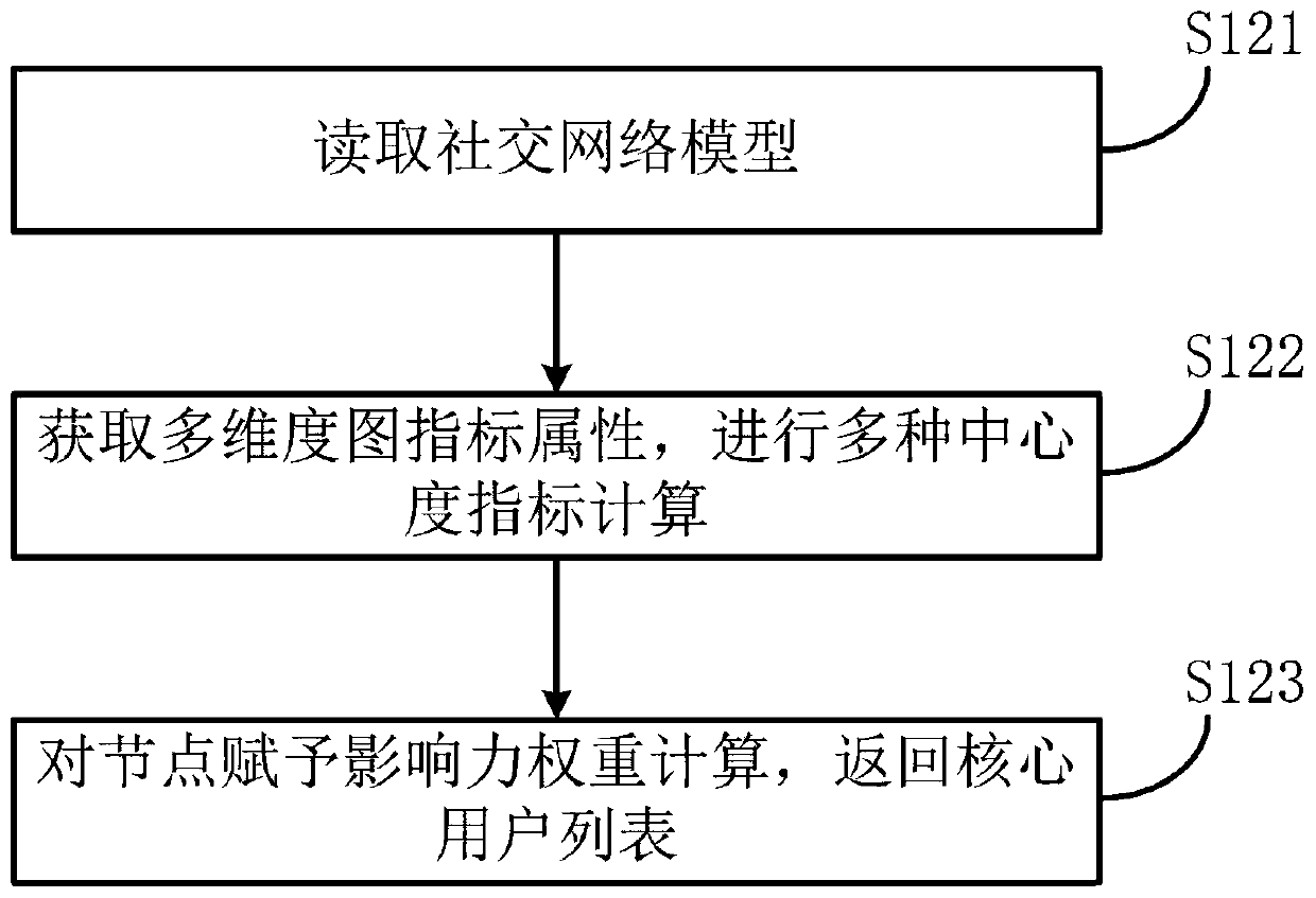 Subgraph isomorphism-based opinion leader role identification method in social network and storage medium