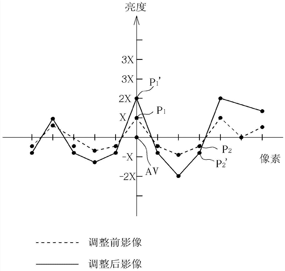 Image adjustment method and optical navigation device using the image adjustment method