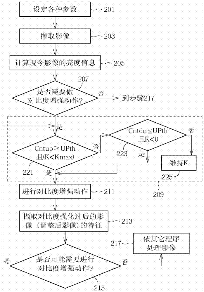 Image adjustment method and optical navigation device using the image adjustment method