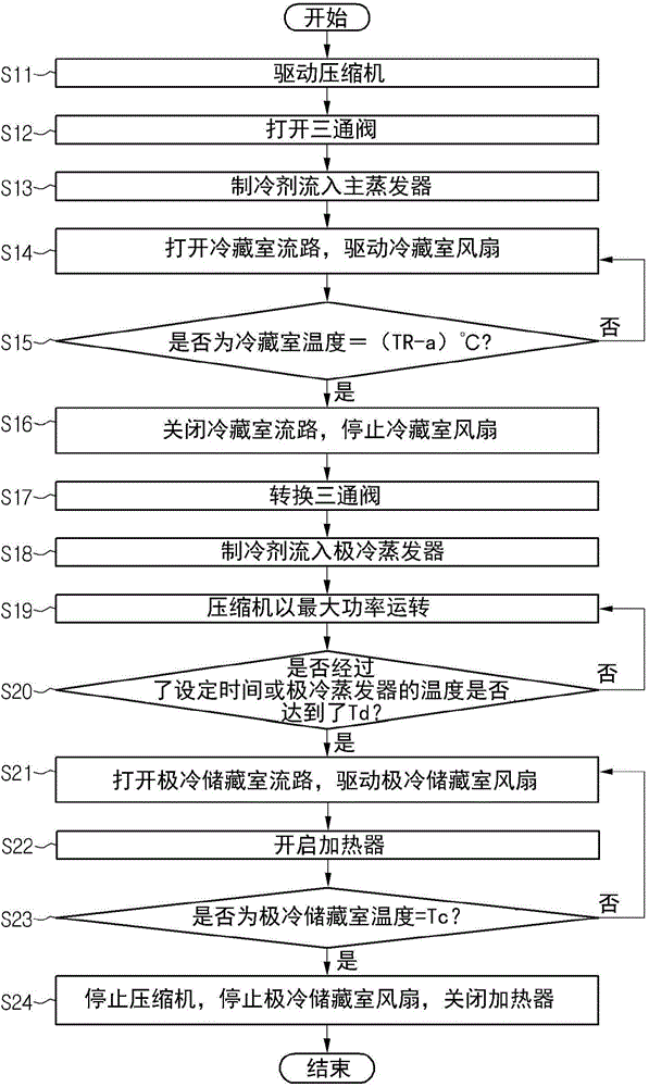 Method For Controlling Refrigerator