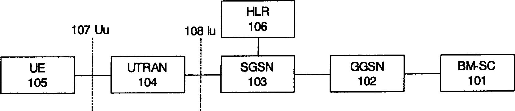 Method for introducing MBMS service identification