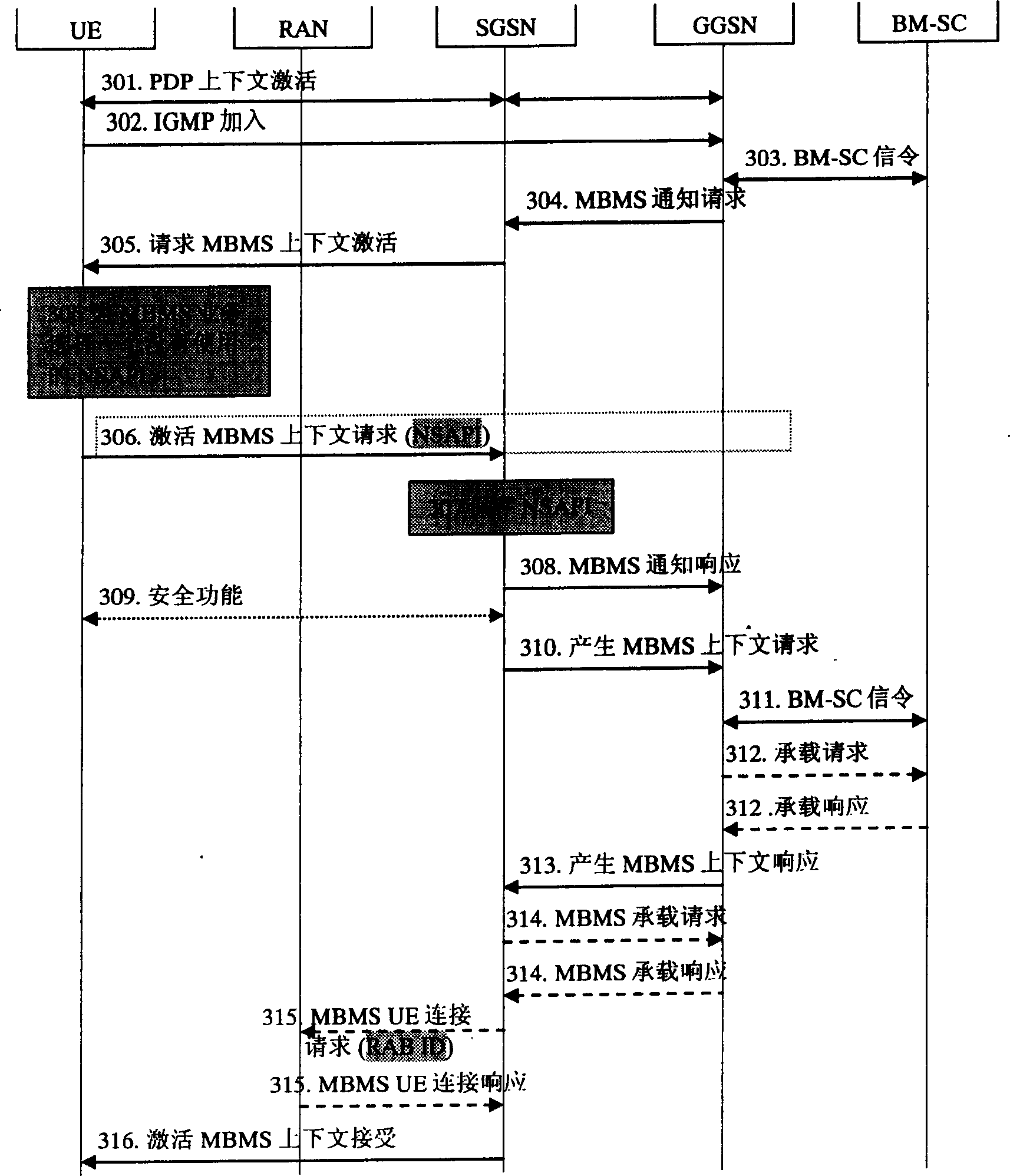 Method for introducing MBMS service identification