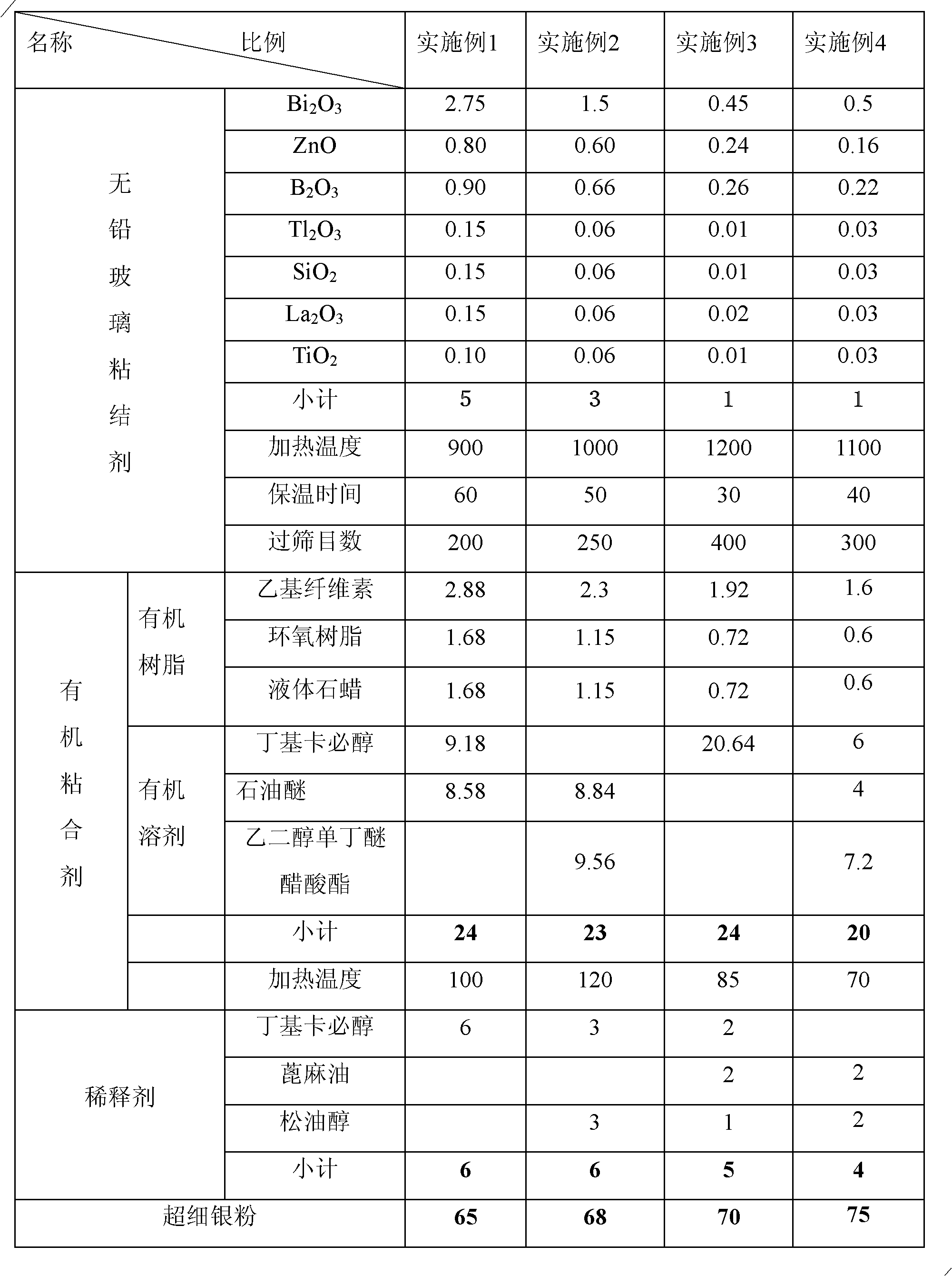 Preparation method of back electric-field silver paste of crystalline-silicon solar battery