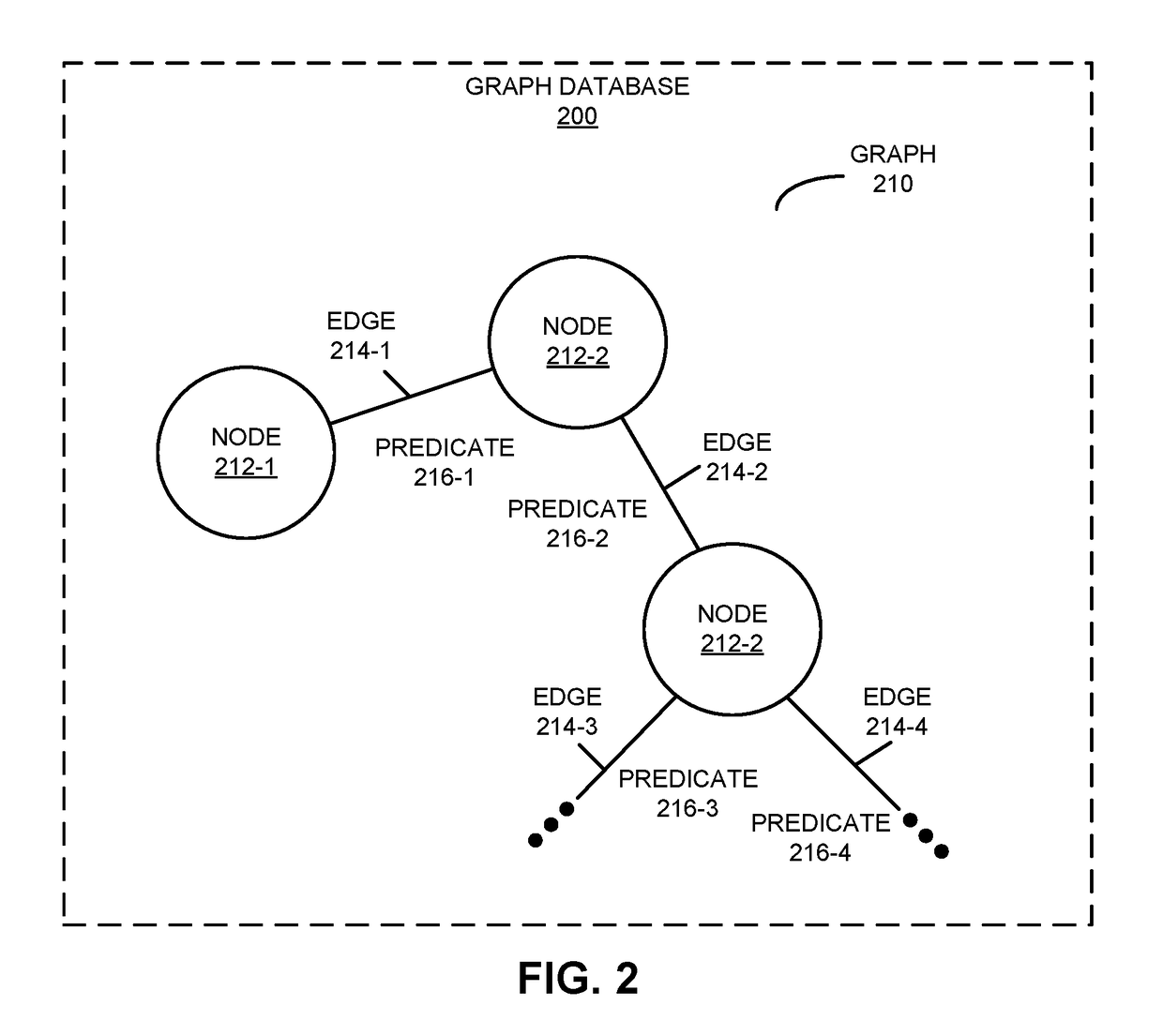 Branchable graph databases