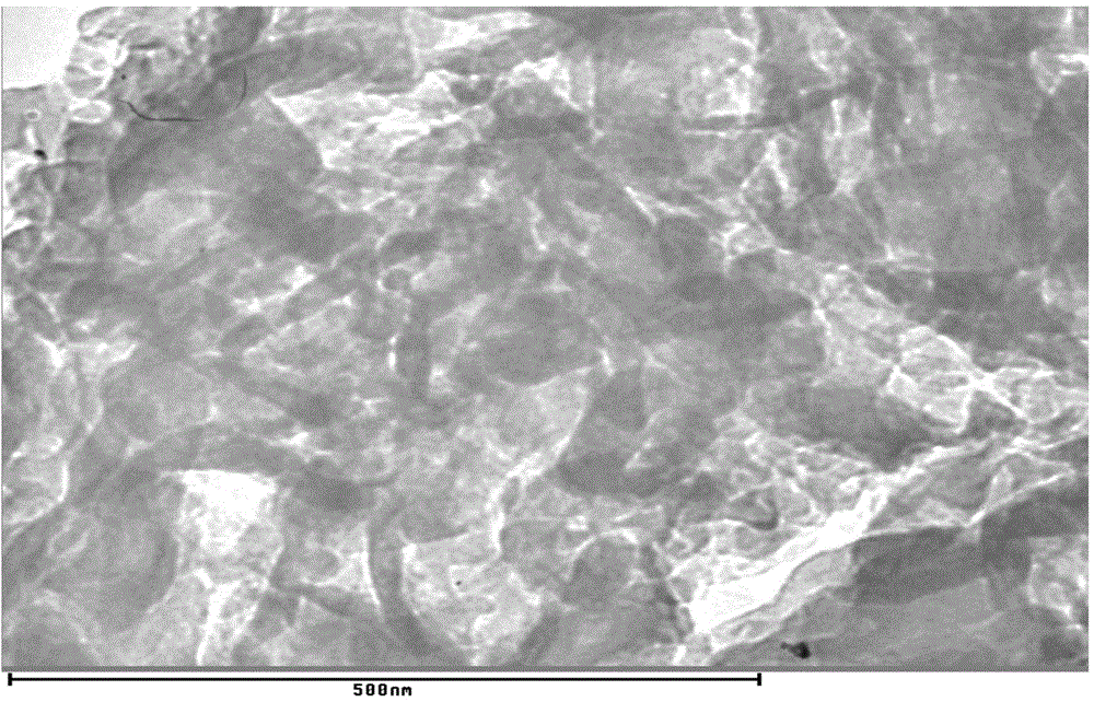 Preparation method of sulfur doped graphite-phase carbon nitride visible-light catalyst and product obtained by using method