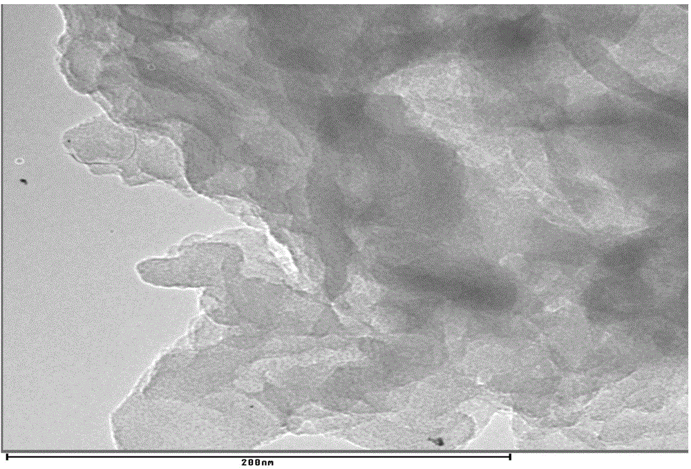 Preparation method of sulfur doped graphite-phase carbon nitride visible-light catalyst and product obtained by using method