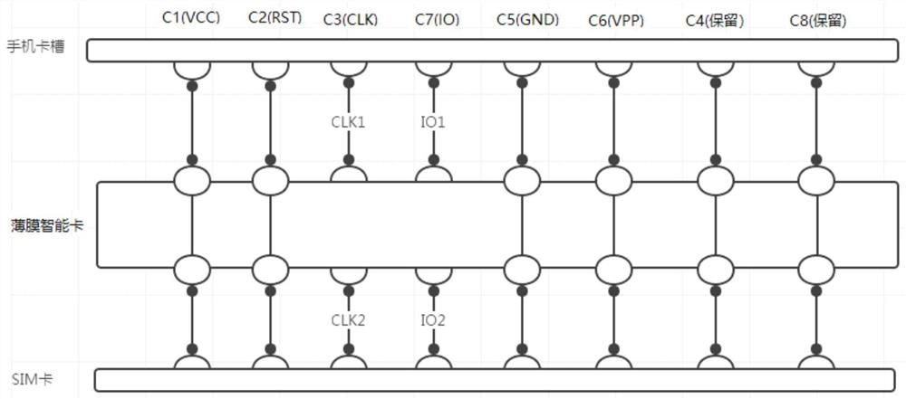 Thin-film smart card and startup method and communication method based on thin-film smart card