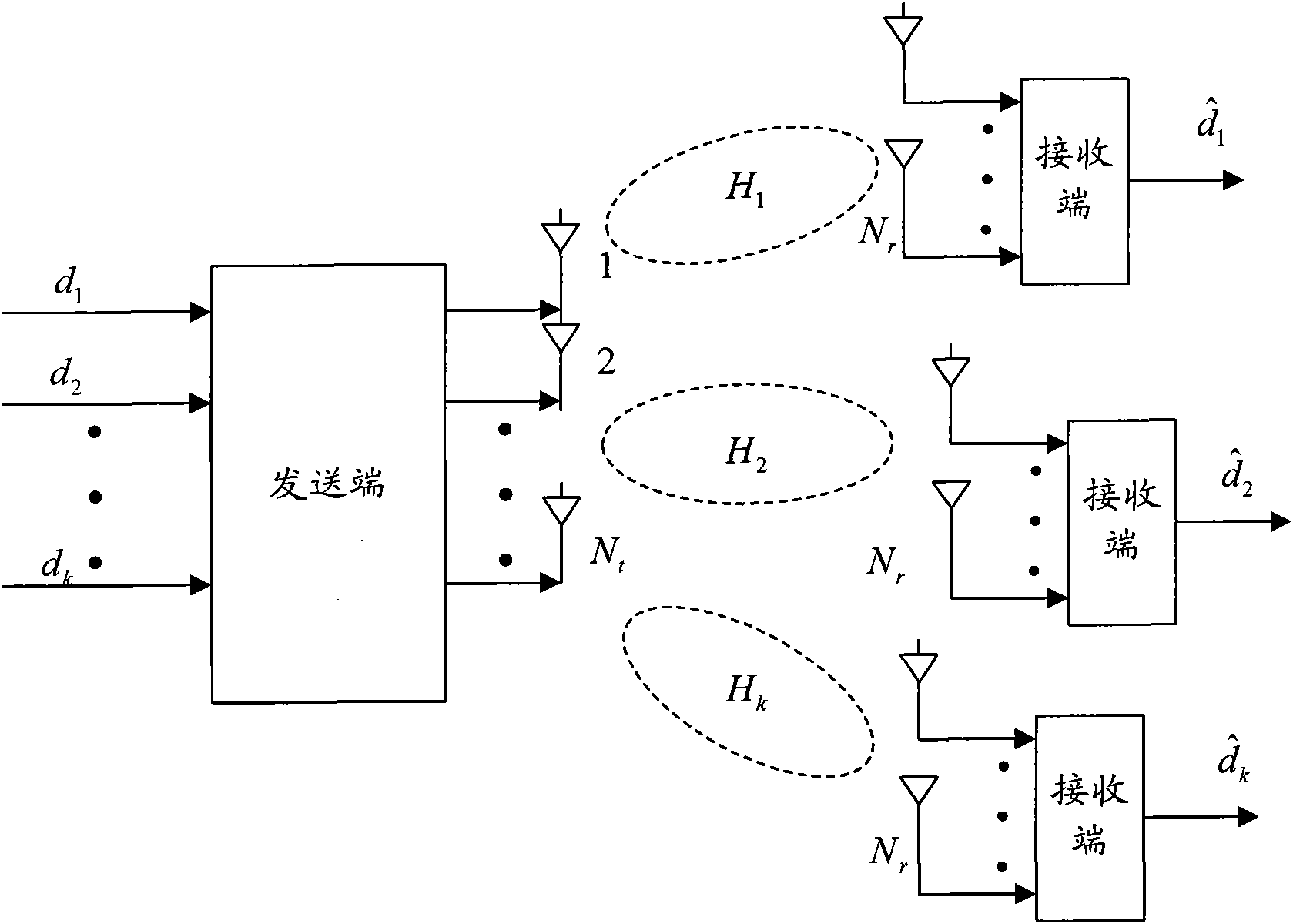 Packet scheduling method of multi-user multiple-input multiple-output system and apparatus thereof