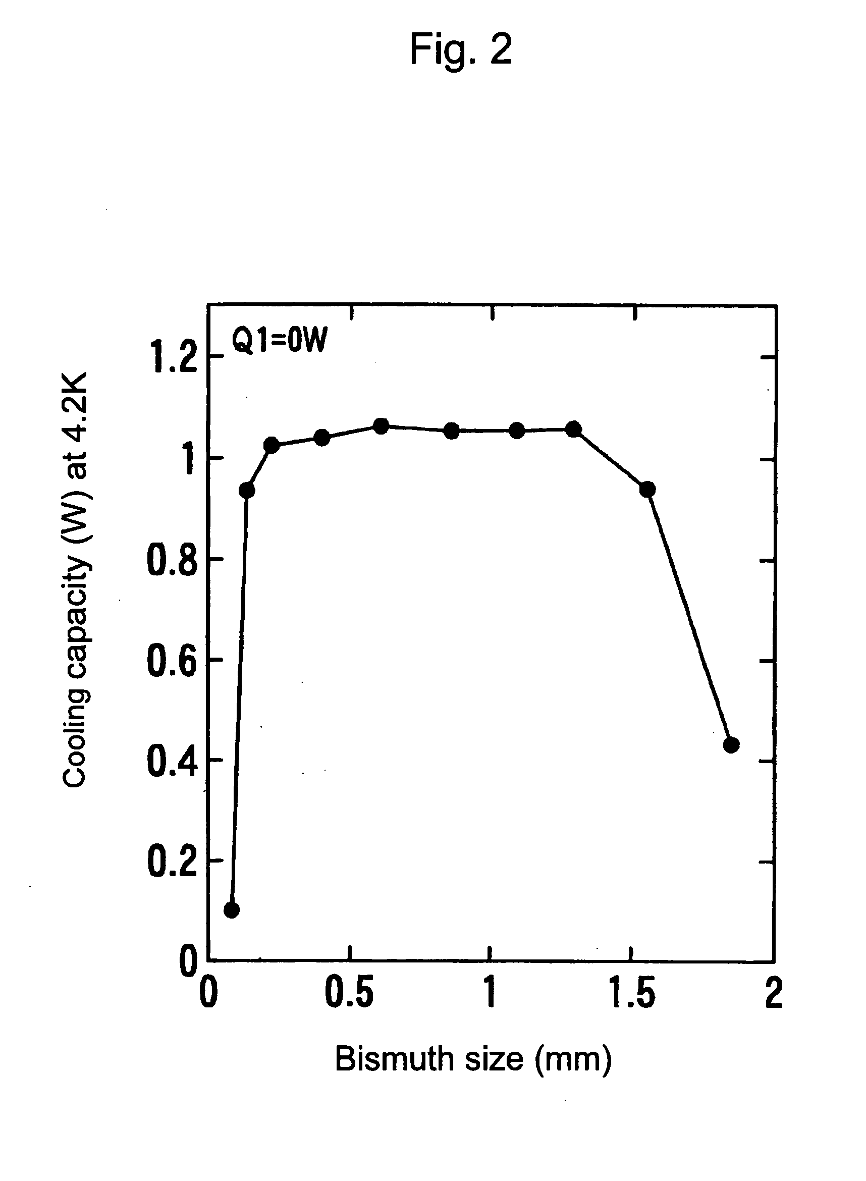 Regenerator Material, Regenerator and Regenerative Cryocooler