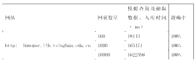 Informatization management control method of compact shelving and intelligent control system thereof