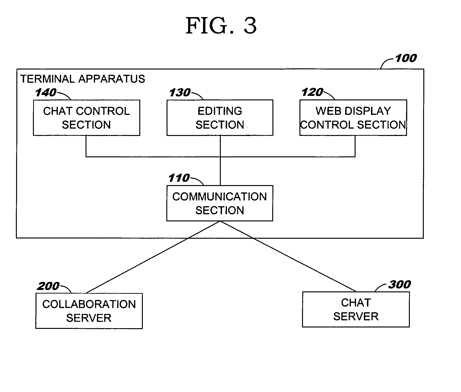 Collaboration server, collaboration system, and method and program for collaboration server and system, for reducing network traffic