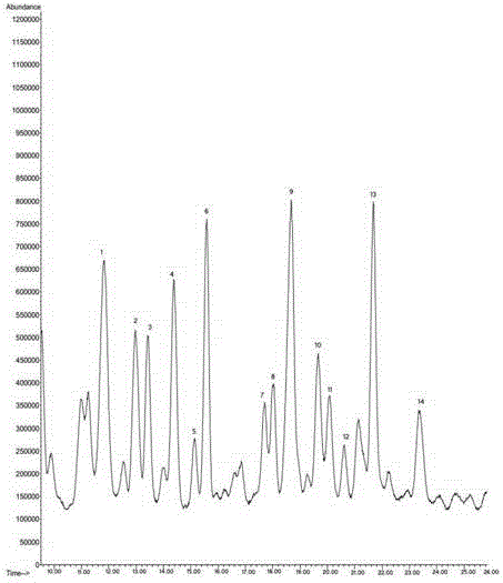 A high-speed countercurrent chromatography method for separating terpene components in tree moss extract