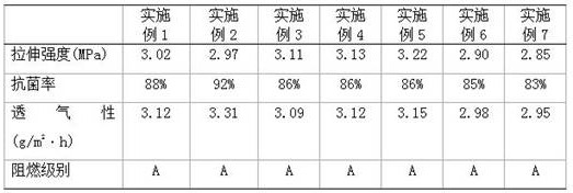 A kind of bio-based soft porcelain and preparation method thereof