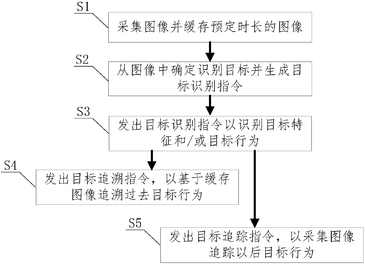 Traffic law violation dynamic identification method and system