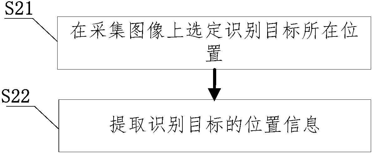 Traffic law violation dynamic identification method and system