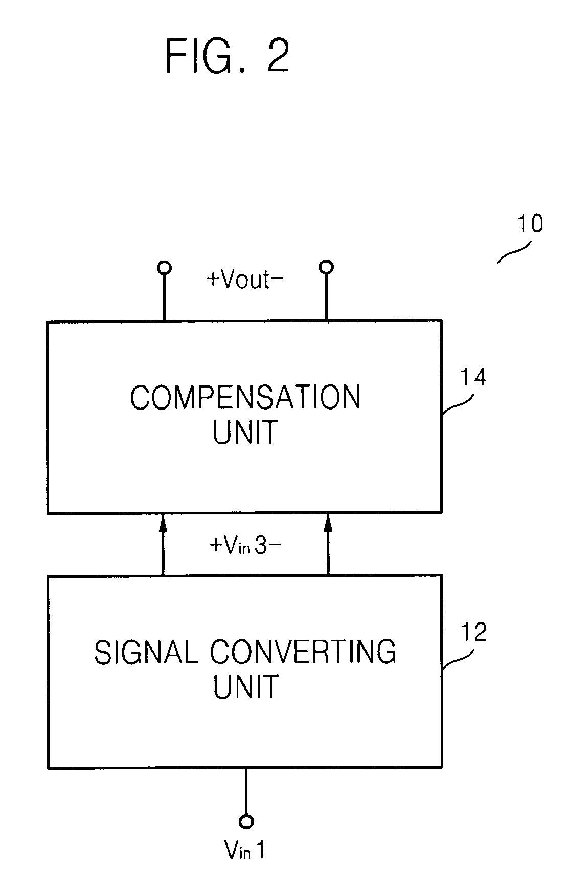 Signal converter having compensation unit