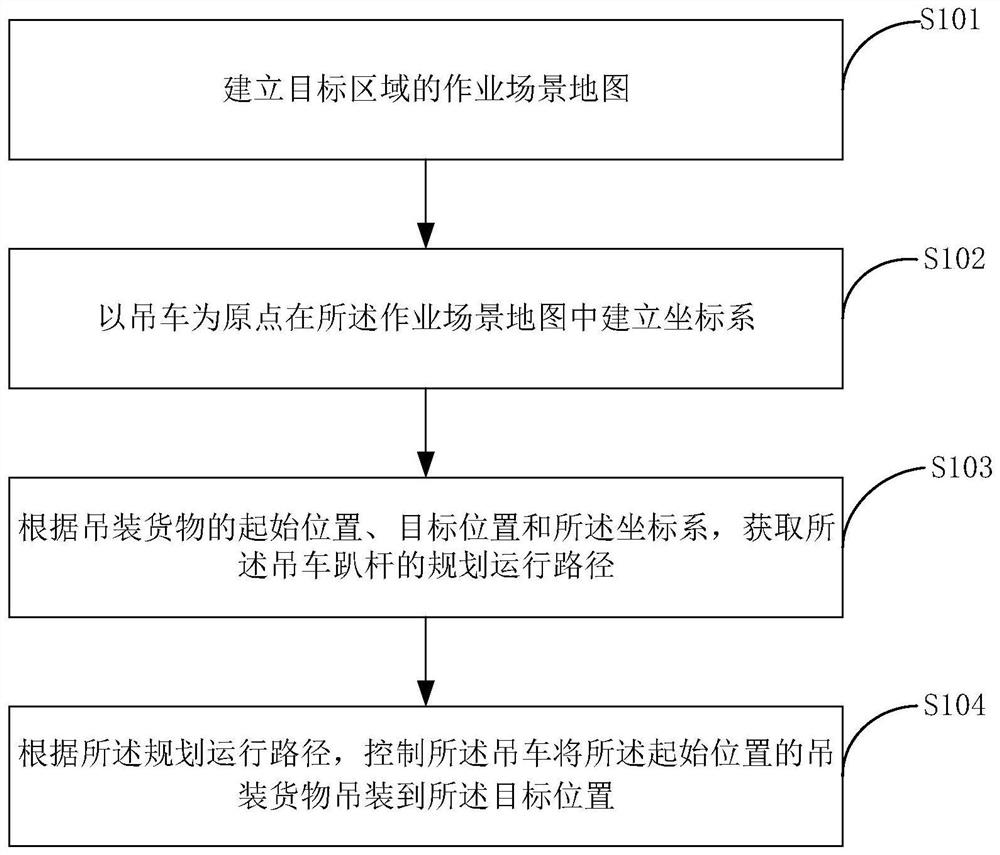 Crane collision avoidance control method, device and system, computer equipment and storage medium