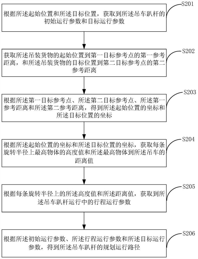 Crane collision avoidance control method, device and system, computer equipment and storage medium