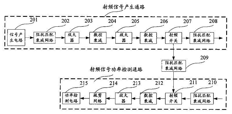 Radio frequency signal generation and radio frequency power detection device and power detection method