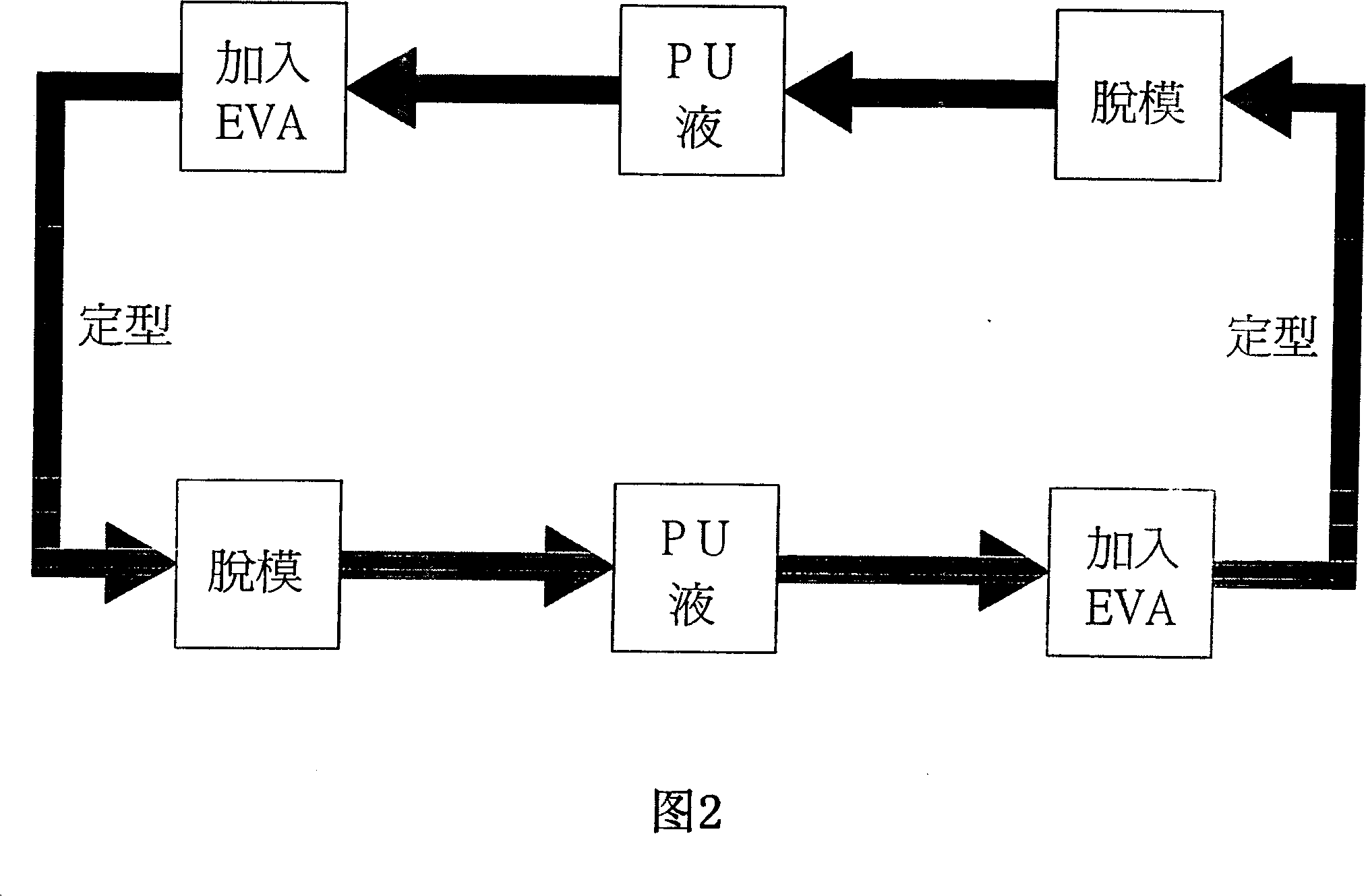 Manufacturing method of combined type middle sole