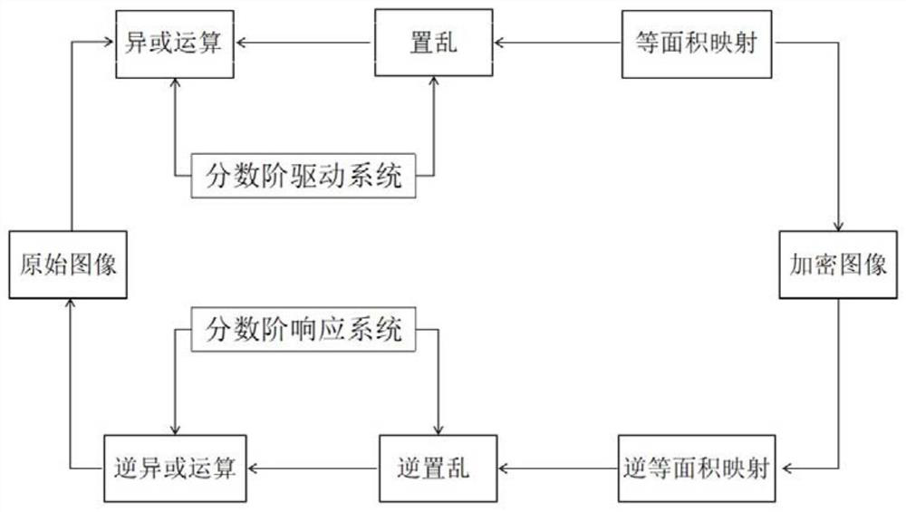 Image encryption method based on finite time synchronization of fractional order driven response system