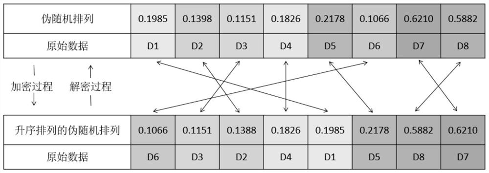 Image encryption method based on finite time synchronization of fractional order driven response system